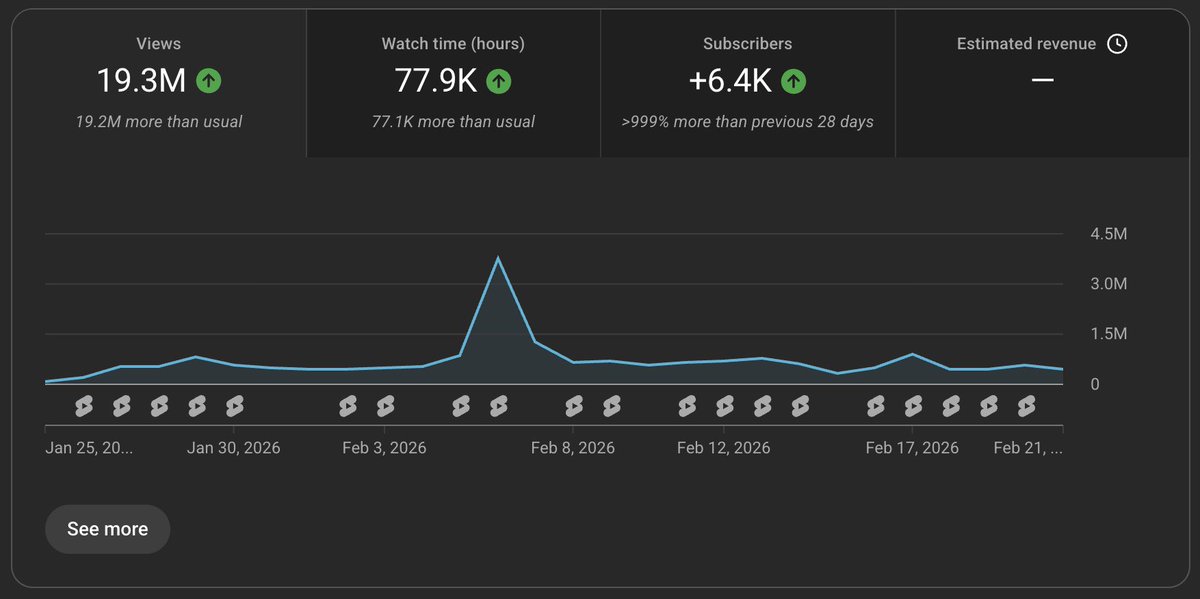 SimeMedia's tweet photo. so this is what they mean by consistency pays off https://t.co/tIiSz2Imbd