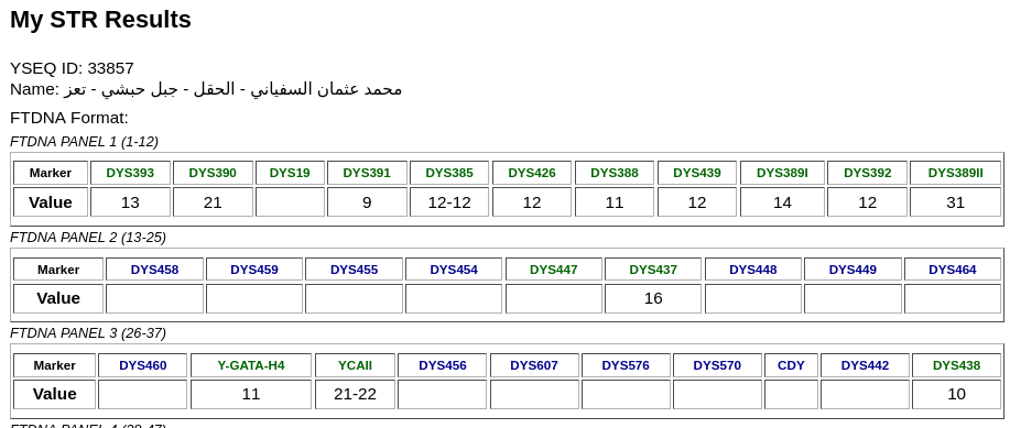 جينات اليمن Yemen's genes tweet media