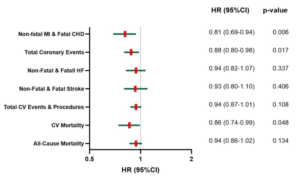Pablo Corral MD tweet media