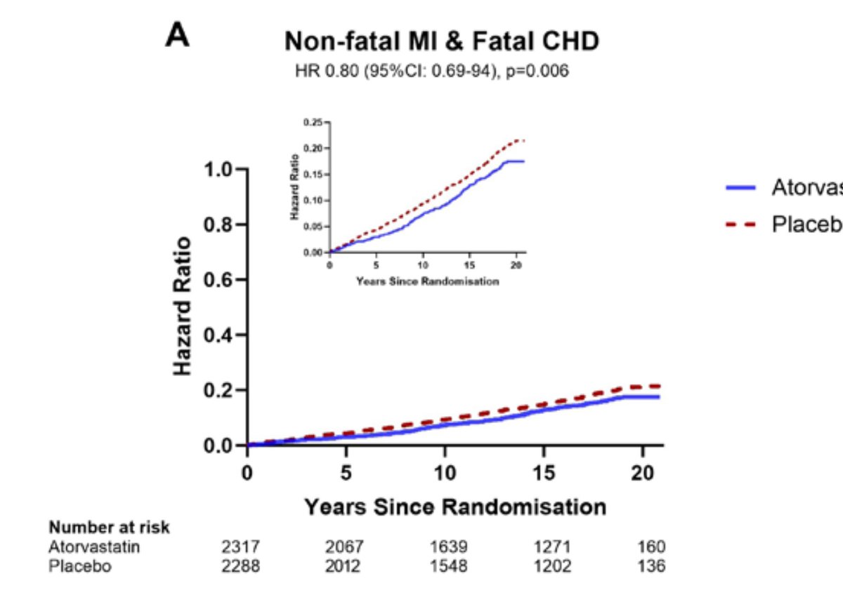 Pablo Corral MD tweet media