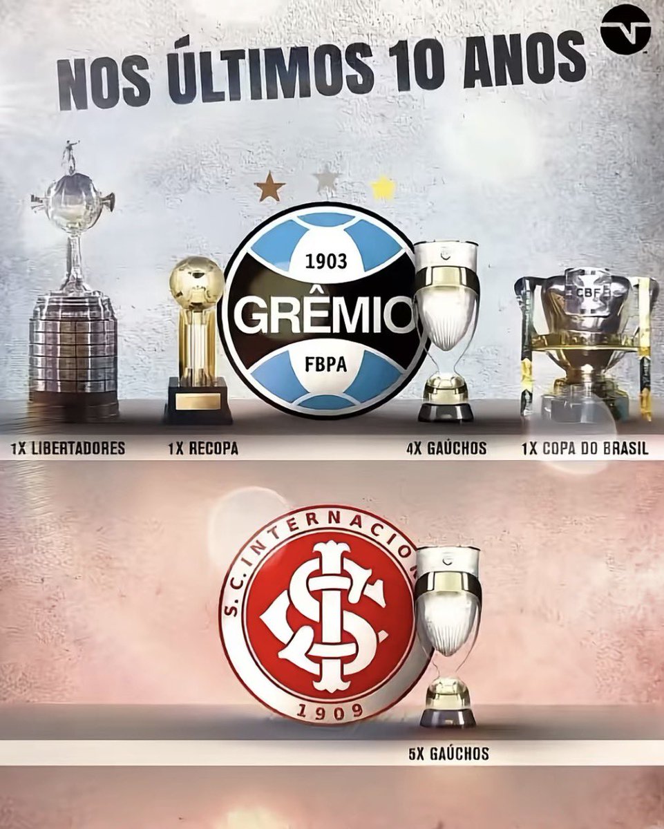 HomemSekiro's tweet photo. @Pyyetro_ @Bottene13 @wallabie1711 @Gremistao1903 senta lá com teu gauchão e apenas observa o maior do sul https://t.co/KH08iQTrJ5