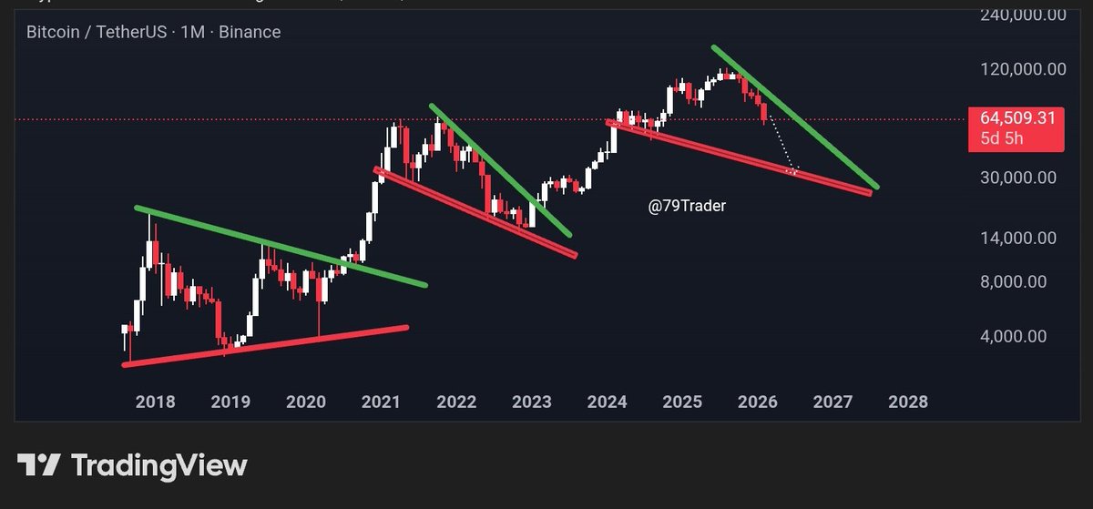 79 Trader ,₿, tweet media