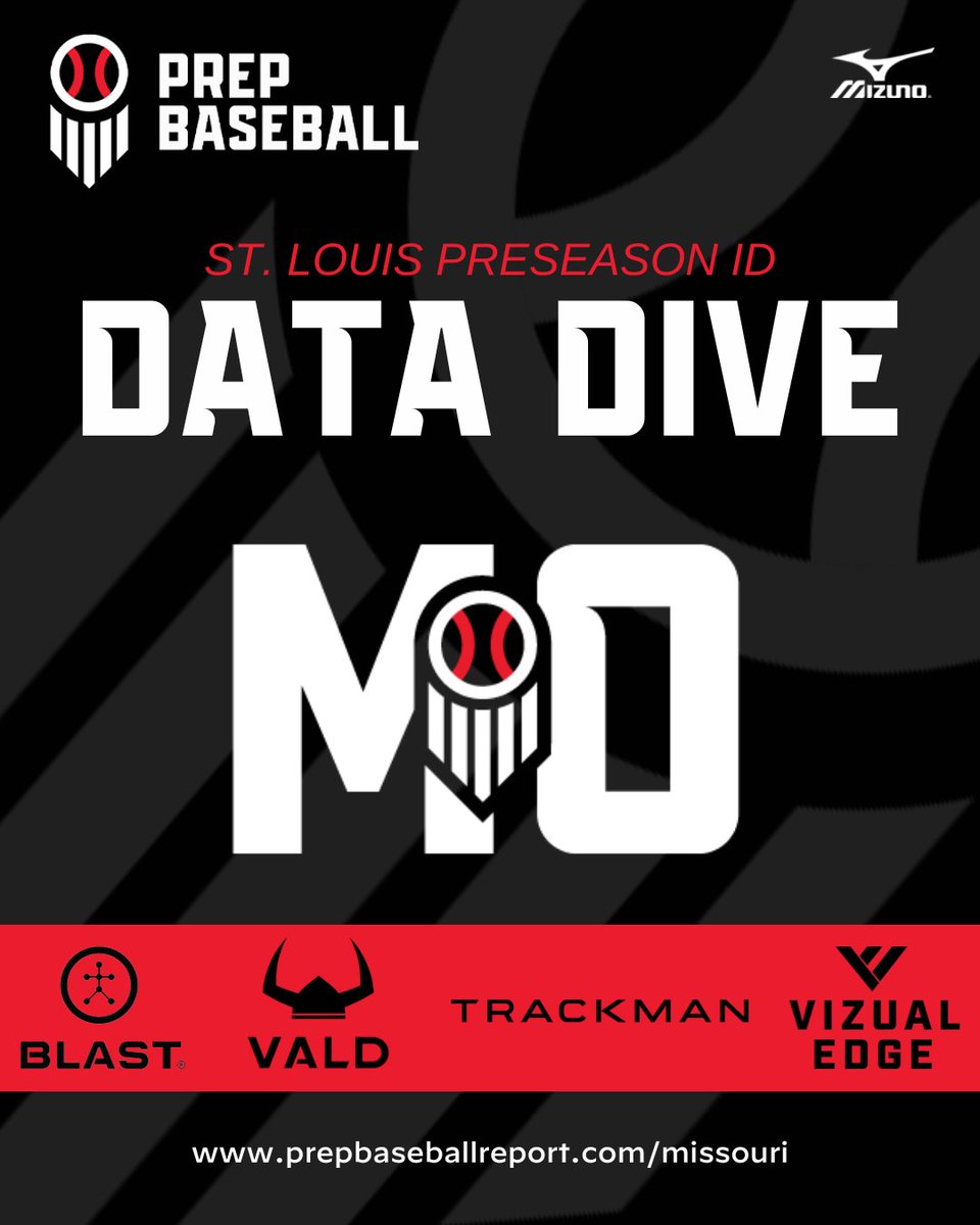 PrepBaseballMO's tweet photo. 𝐒𝐭. 𝐋𝐨𝐮𝐢𝐬 𝐏𝐫𝐞𝐬𝐞𝐚𝐬𝐨𝐧 𝐈𝐃: 𝐃𝐚𝐭𝐚 𝐃𝐢𝐯𝐞

More data captured from the #STLPID26. 

TrackMan and Blast Motion leaders from this event, found here. 👇

📊: https://t.co/kaoLaA7nZp https://t.co/VKNH7Js6ht