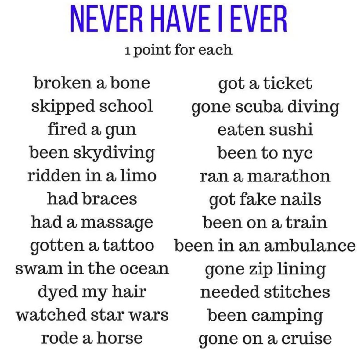 How many have you never done?