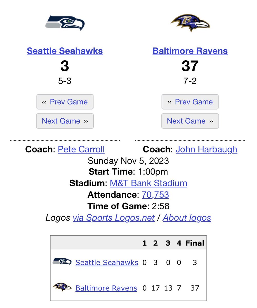I’m not sure people truly understand how impactful this game was to the present and future of the Seattle Seahawks. In a way, this blowout loss led to a Super Bowl title just over 2 years later. 

IYKYK