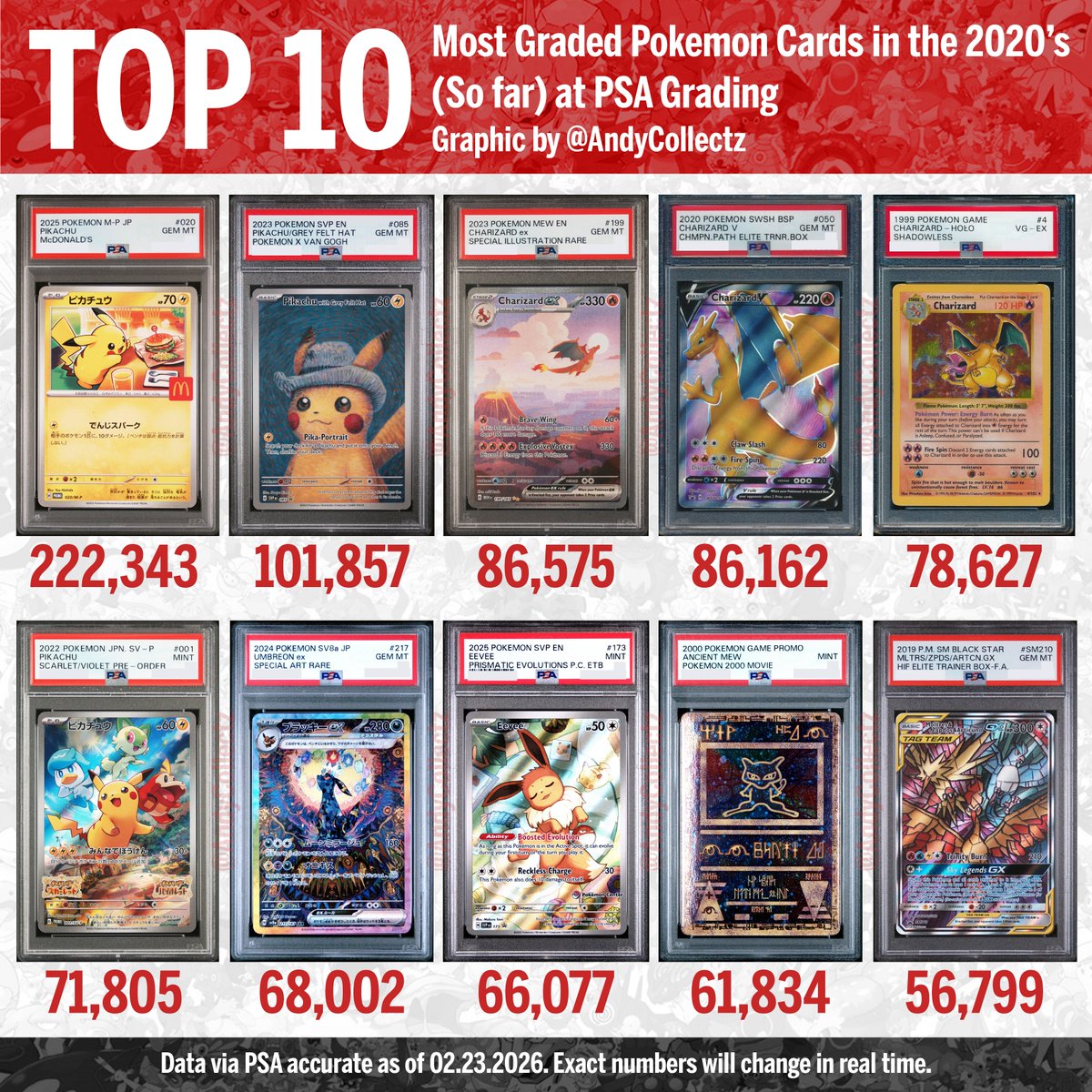 Andy Collectz tweet media