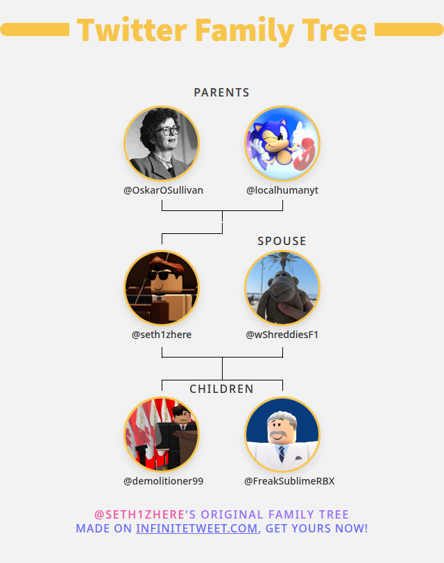 👨‍👩‍👧‍👦 My Twitter Family:
👫 Parents: <a href="/OskarOSullivan/">Oskar</a> <a href="/localhumanyt/">Levi</a>
👰 Spouse: <a href="/wShreddiesF1/">tredshire</a>
👶 Children: <a href="/demolitioner99/">demolitioner99</a> <a href="/FreakSublimeRBX/">FreakSublime</a>

➡️ infinitetweet.me/family-tree