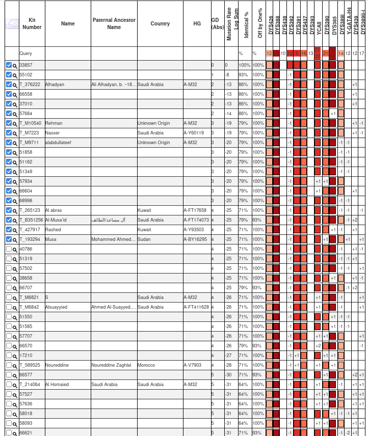 جينات اليمن Yemen's genes tweet media