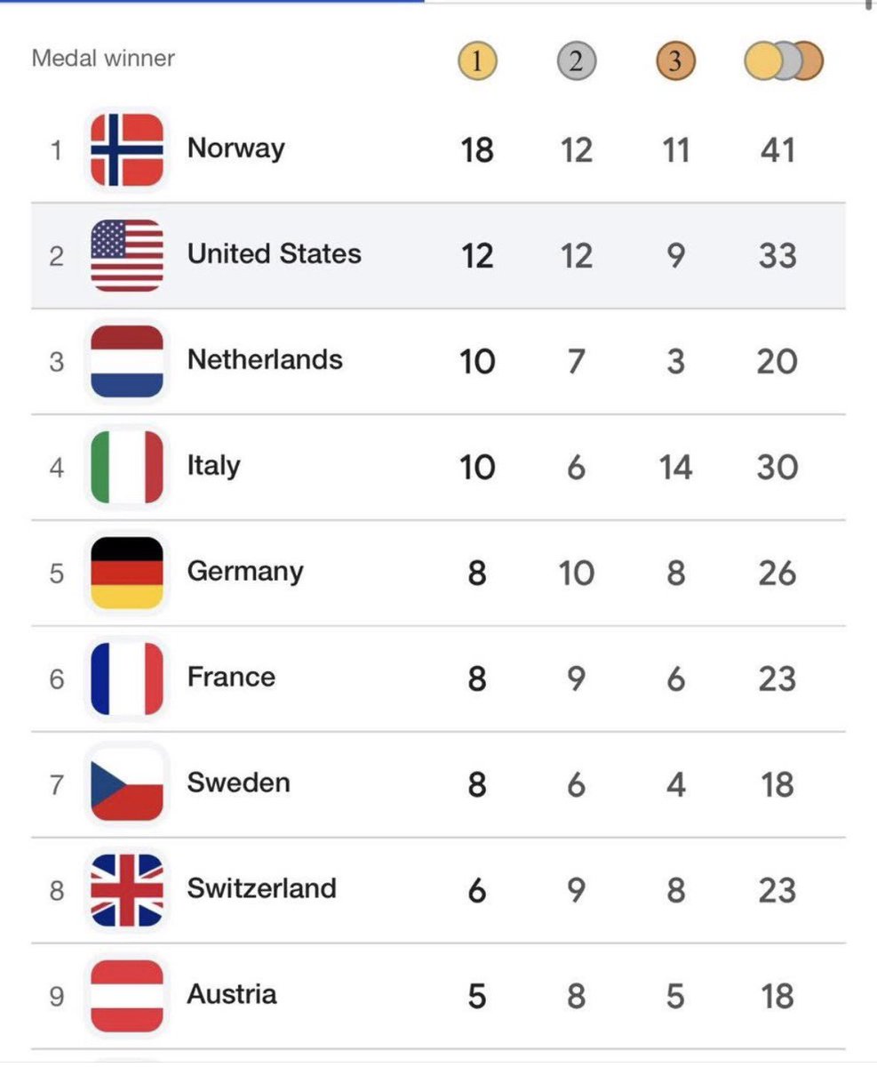 Team Swiss flag looks familiar