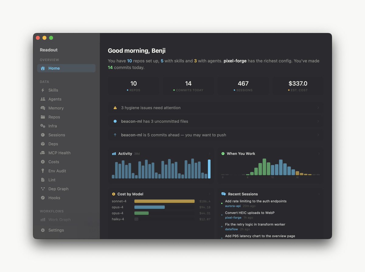 Readout dashboard