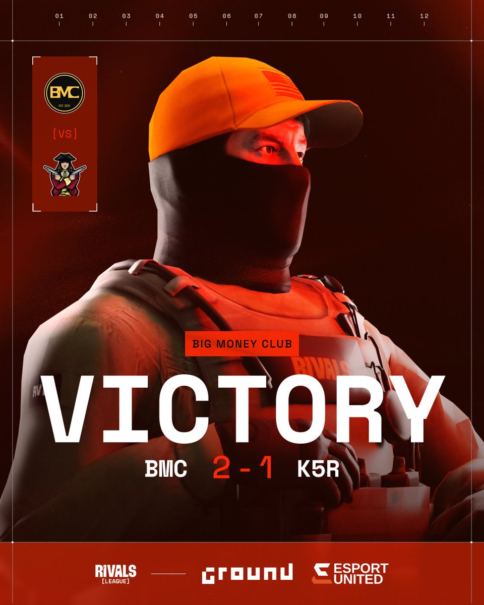 Welcome to the #RIVALSCS2 Playoffs, Big Money Club 🤑

Overpass: 13-2
Ancient: 5-13
Anubis: 13-4
