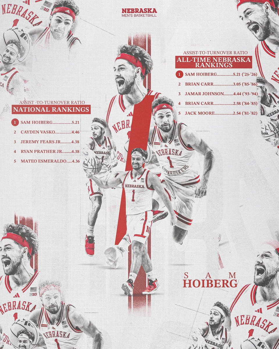 Nebraska Men's Basketball tweet media