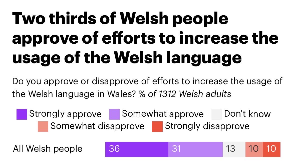 Rhydian Wyn tweet media