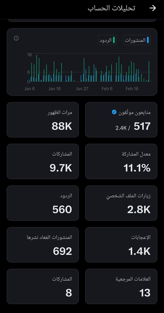 عدينا المرحله الأوله باقي الثانيه بأذن الله قادرين بدعمك اخواني و أحبائي