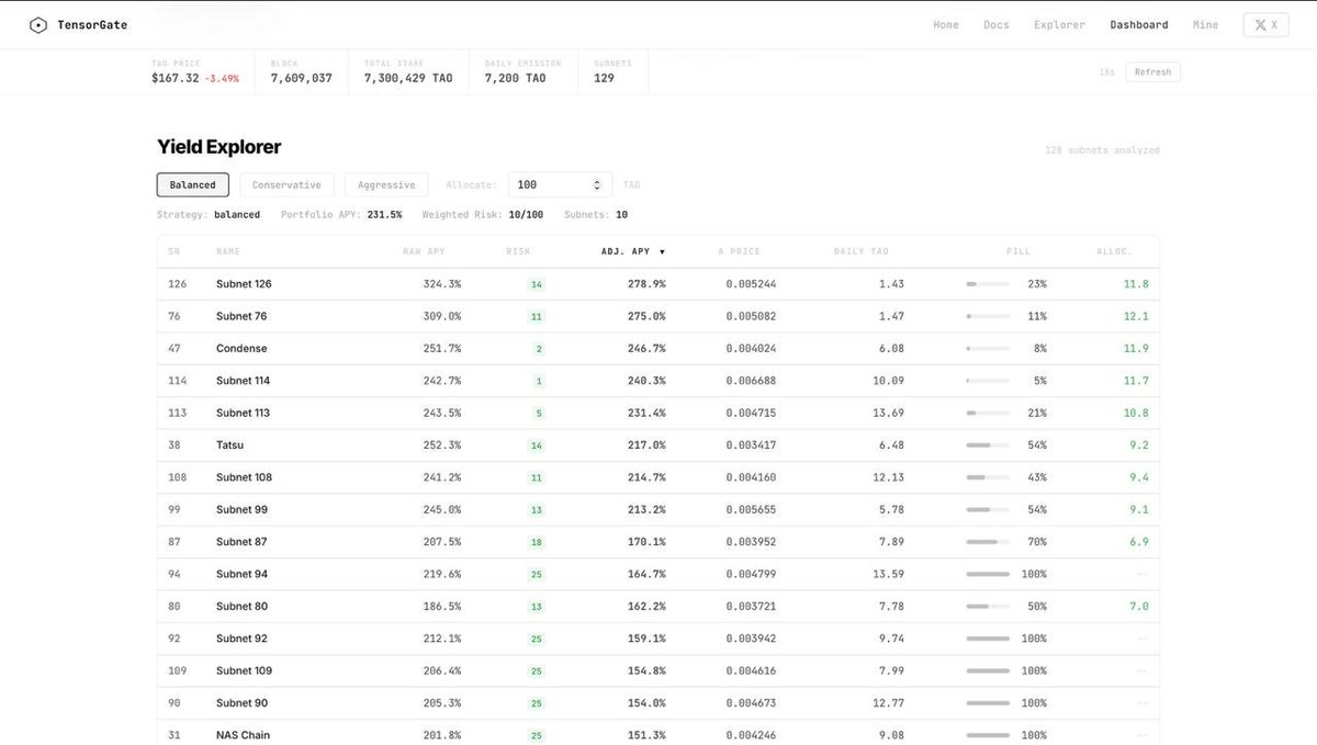 TensorGate tweet media