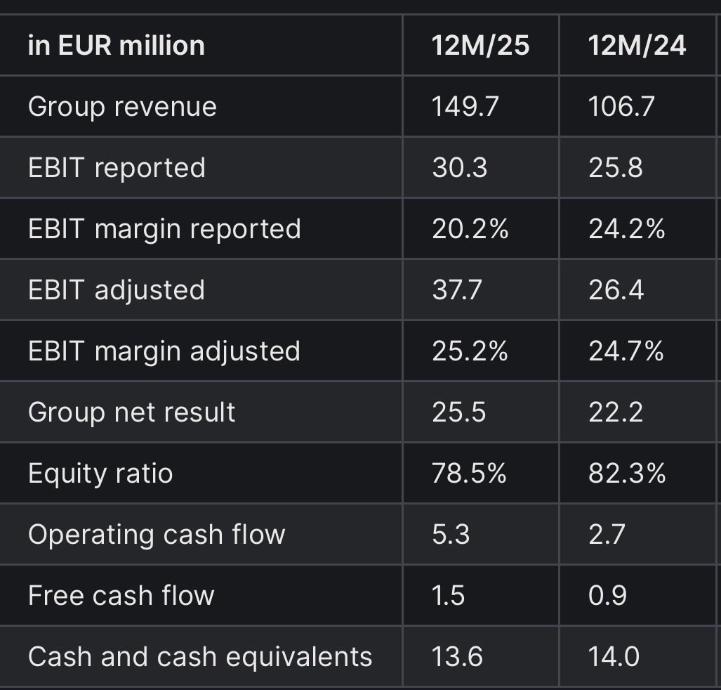 William Bergvik tweet media