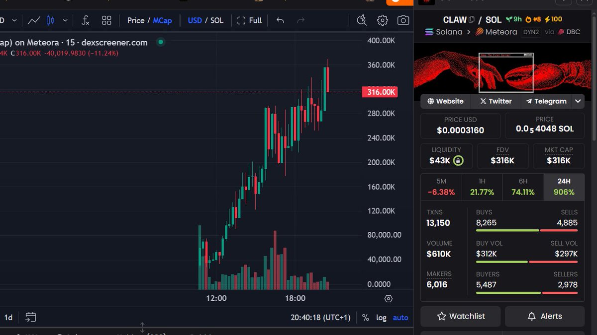 UScuti07's tweet photo. Bro imagine AI rugs the whole space
#clawn #aı #dex #web3 #btc $eth $hype #base https://t.co/boELDnAfBo