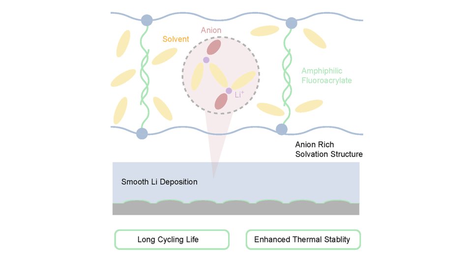 APAM & MSE @ Columbia Engineering tweet media