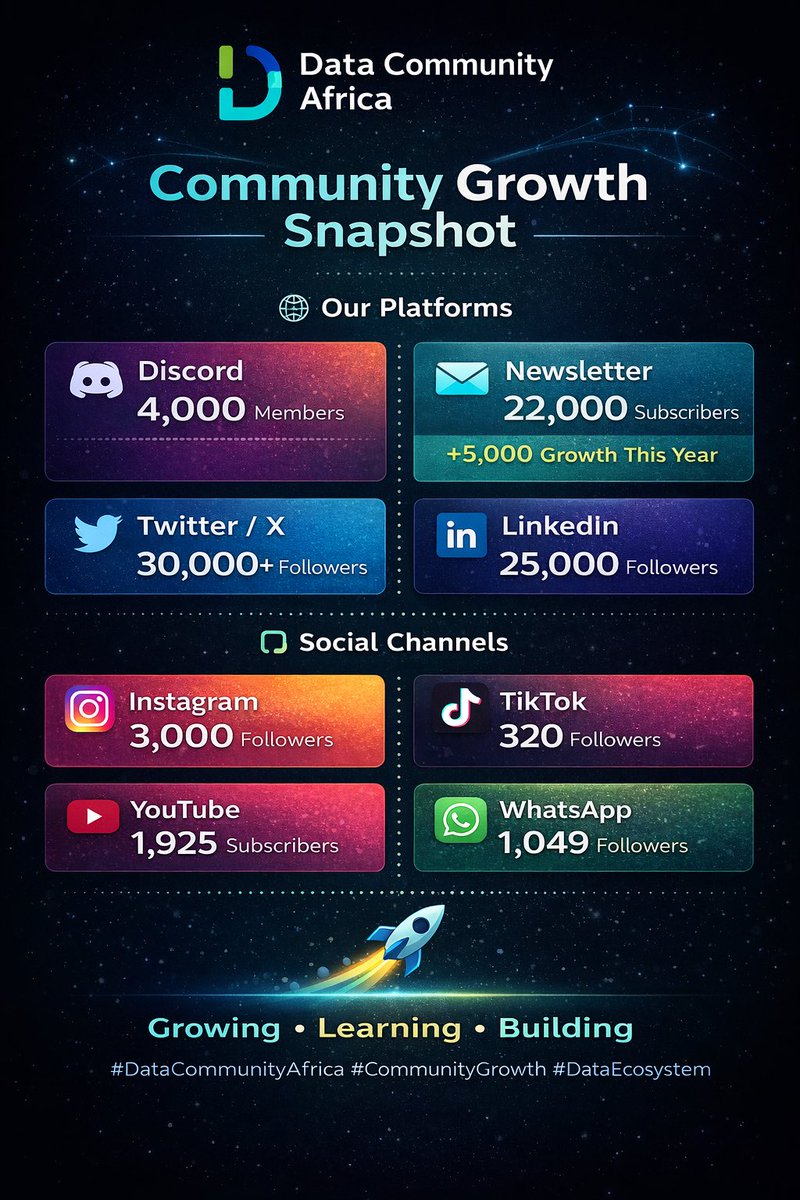 David Abu _ tweet media