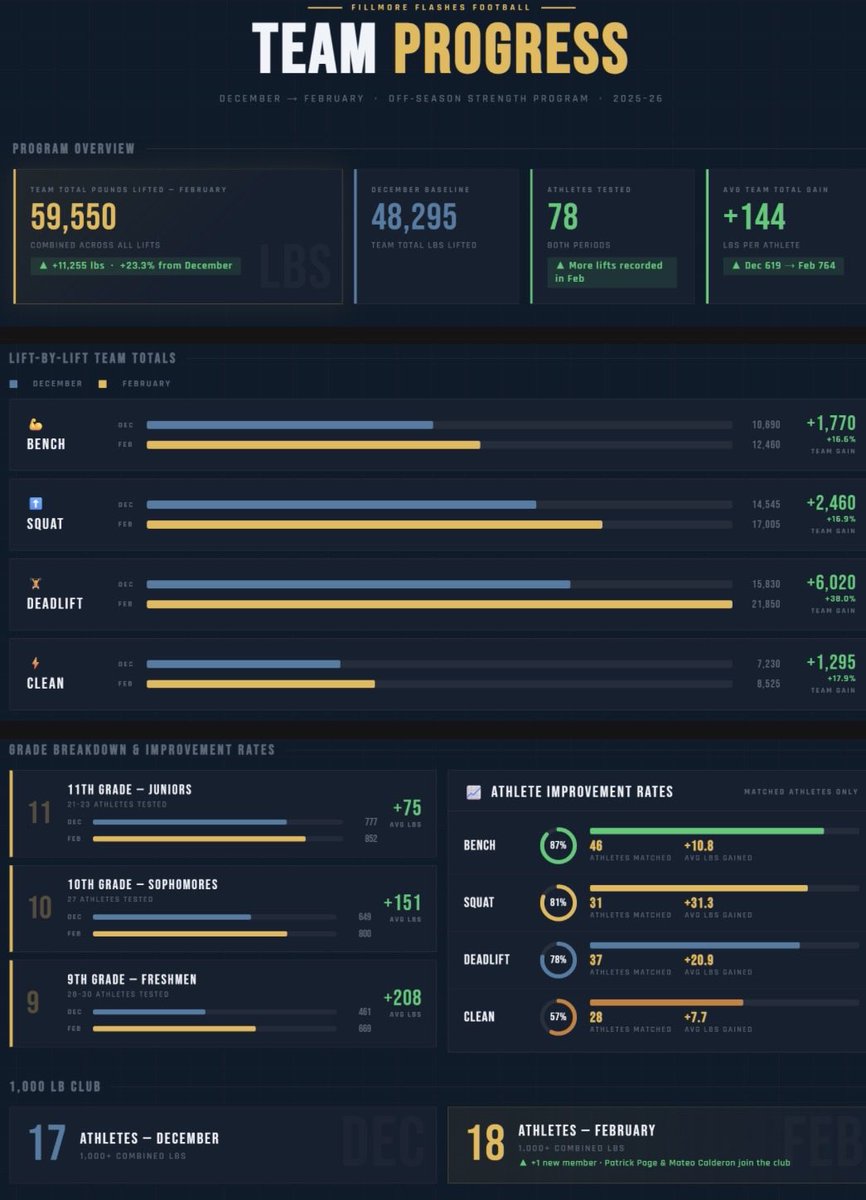 Charlie Weis tweet media