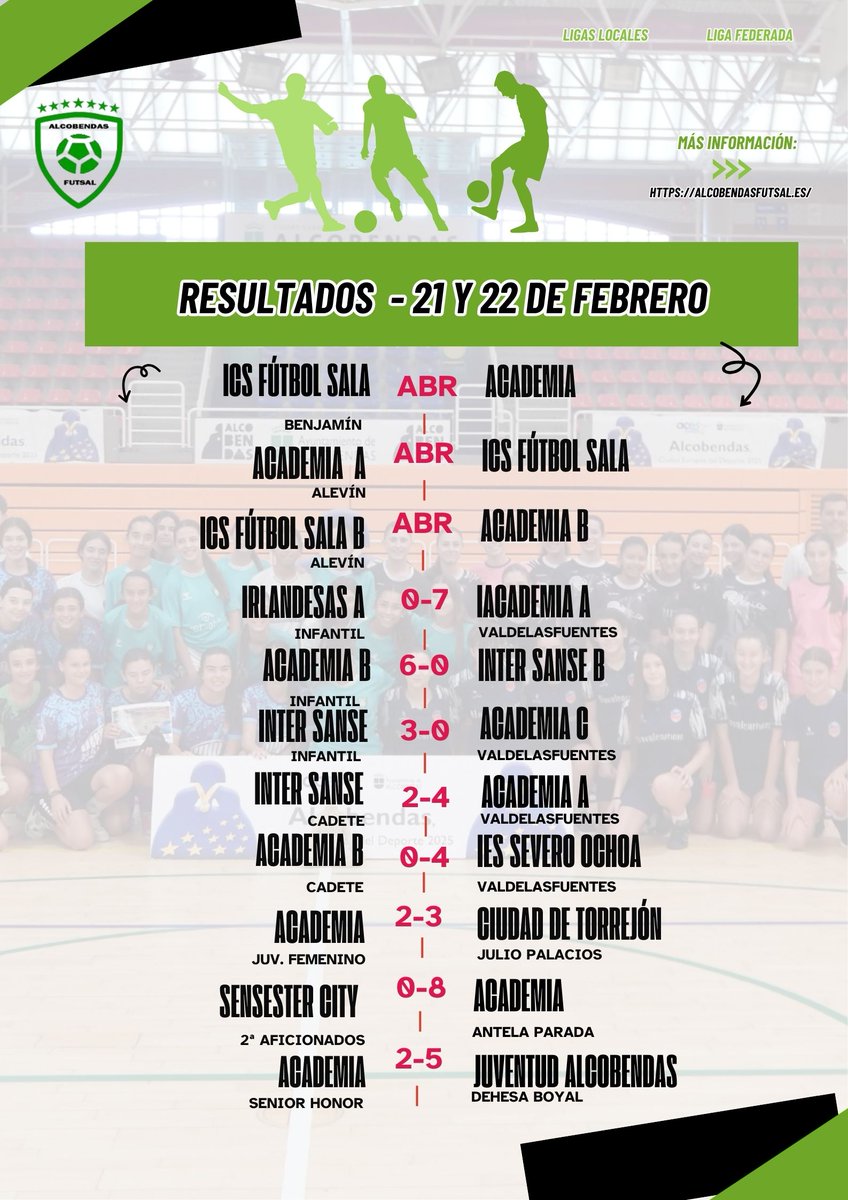 🔥 Fin de semana intenso para la Academia Alcobendas Futsal 🔥

Siete partidos disputados en competiciones locales y regionales, con descanso para benjamines y alevines.
💙
alcobendasfutsal.es/resultados-de-…
#AcademiaAlcobendas #FutsalBase #Cantera #SeguimosCreyendo