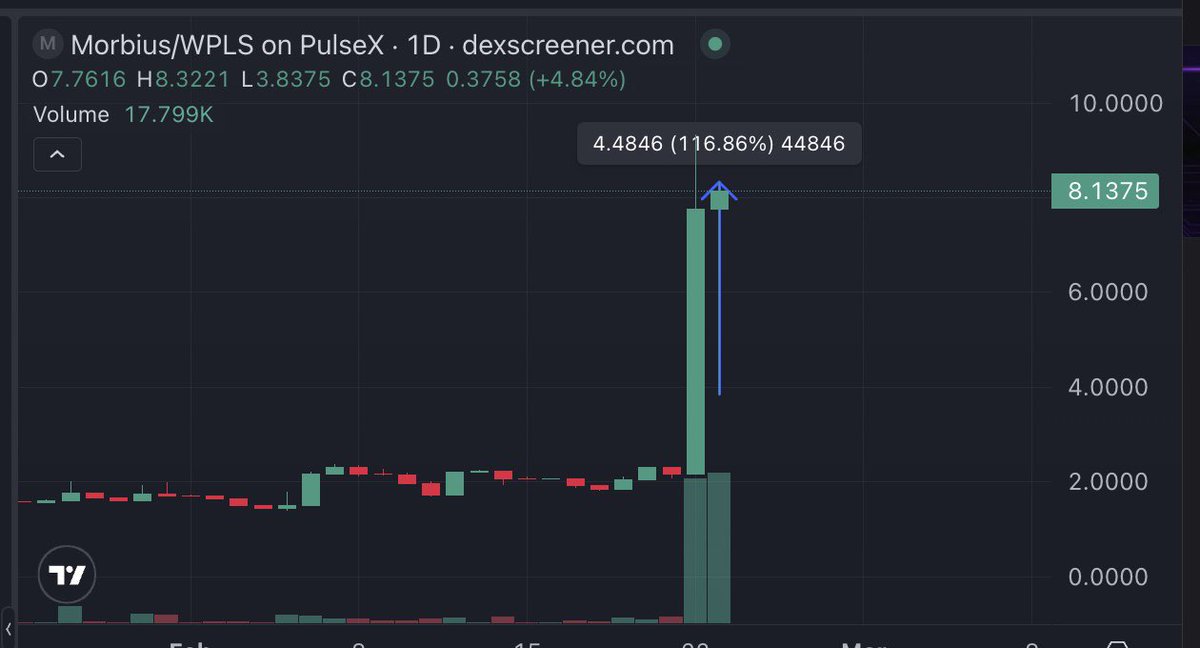 Morbius.io tweet media