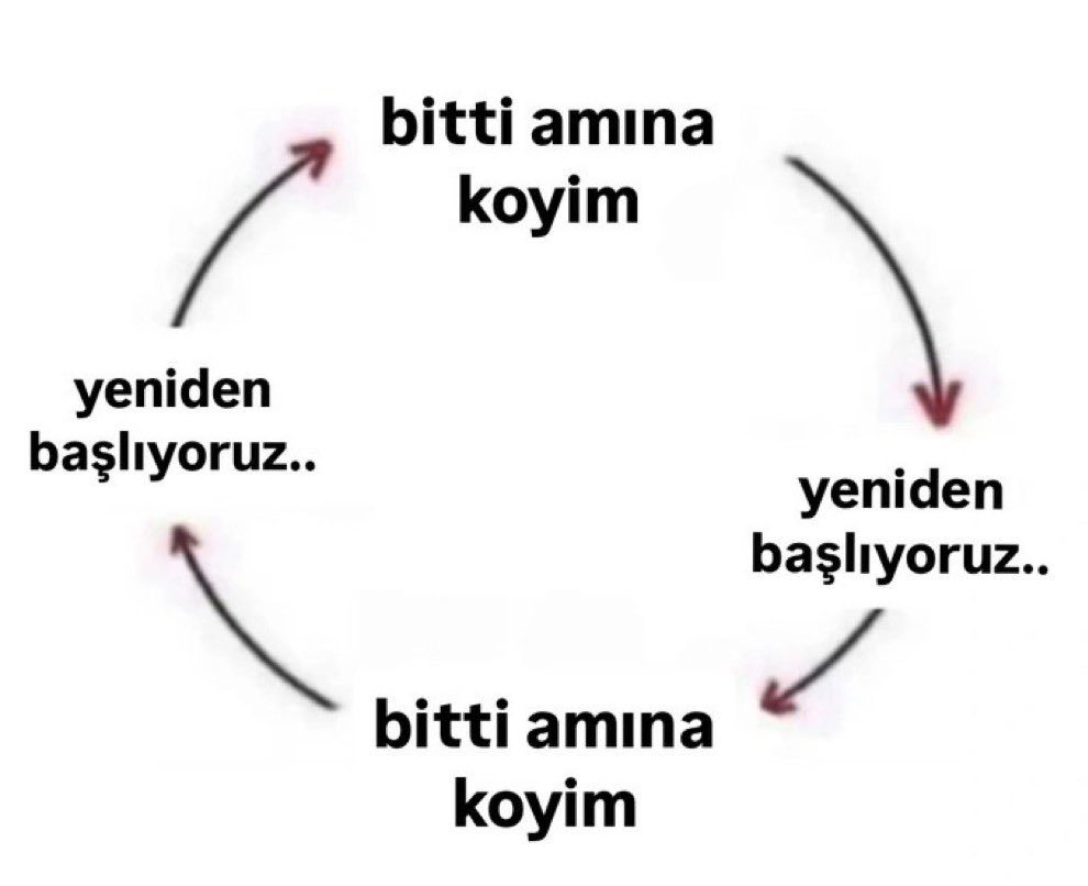 fenerbahcenin kiramadigi dongu