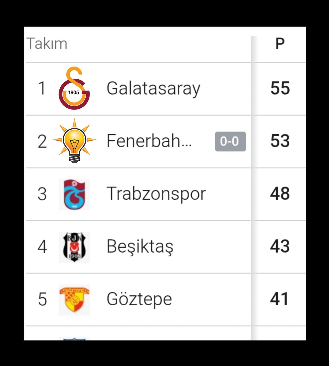 Durduramayacaksınız !
<a href="/TFF_Org/">TFF</a>
<a href="/MHK_Resmi/">Merkez Hakem Kurulu</a>
#TFF
#MHK
#FBvKSP
#GALATASARAY 💛♥️