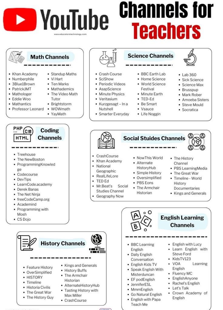 LearningHubX's tweet photo. YouTube Channels to learn 💯 https://t.co/1xor0mkoOk