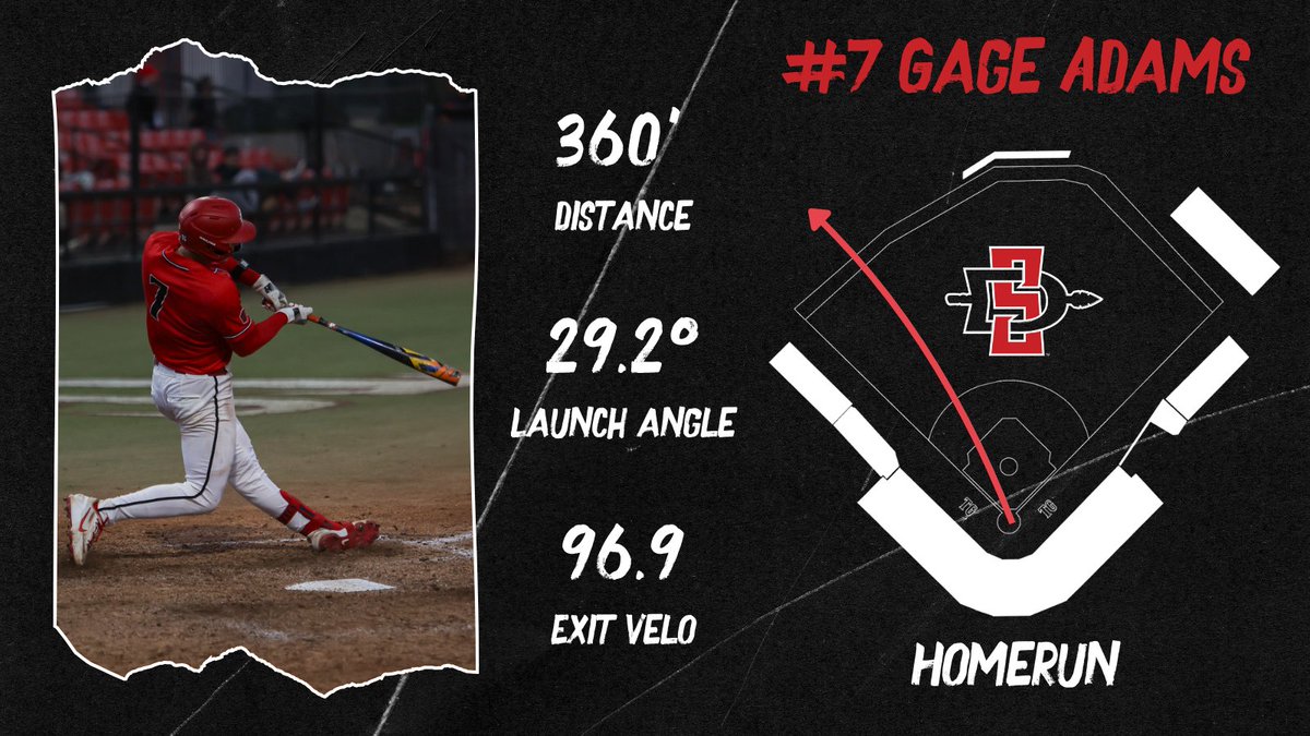 Another blast from <a href="/gageadams33/">Gage Adams</a> on Sunday 💣
