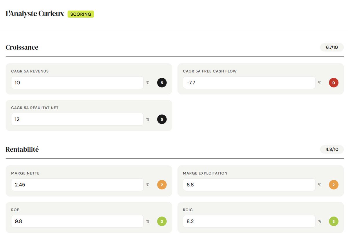 Adrien | L’Analyste Curieux tweet media