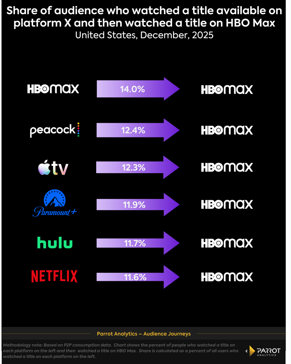 Parrot Analytics tweet media