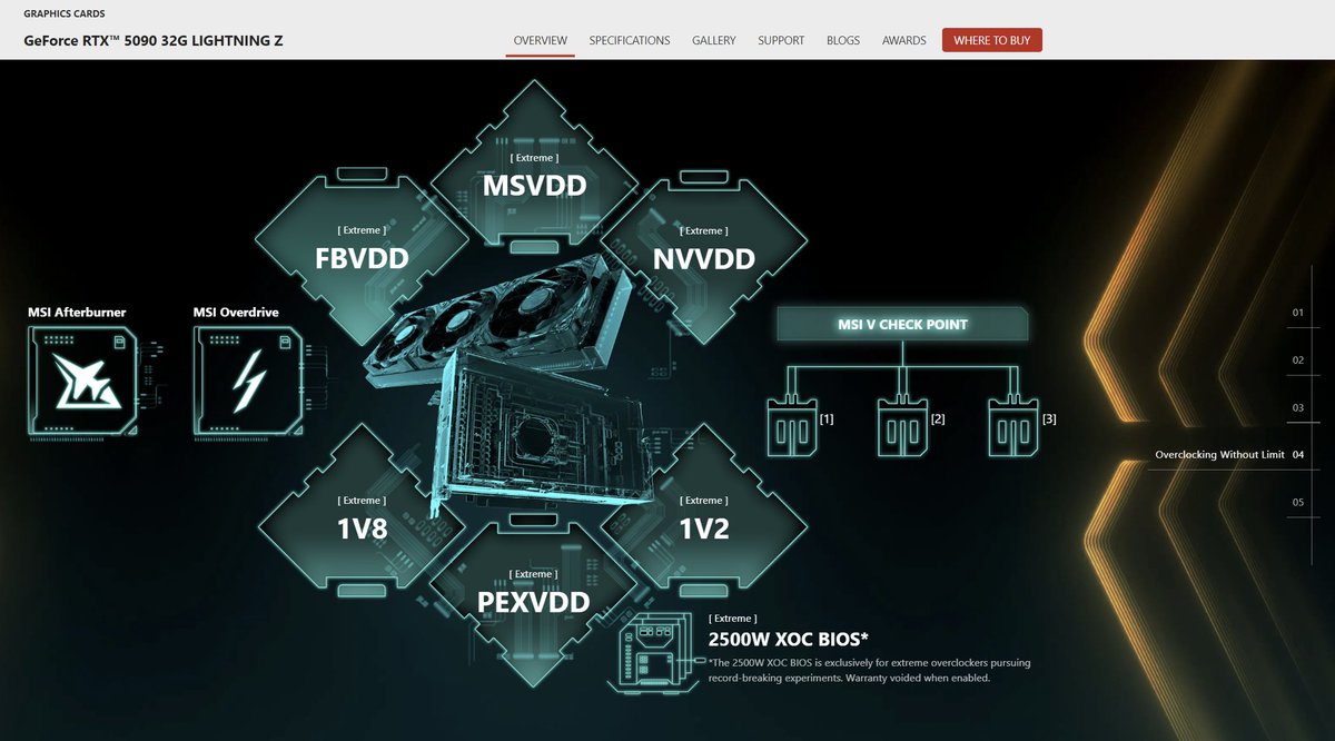 thats really disappointing. I thought that users of the 5090