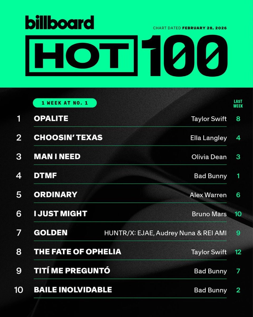 james ⸆⸉ | Elizabeth Taylor 💜💎 tweet media