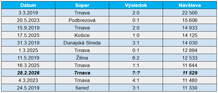 Slovan Insights tweet media