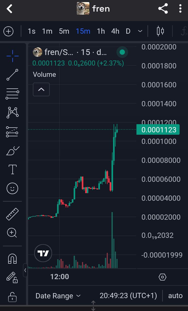 Still cheap my  $fren we going to multi milly