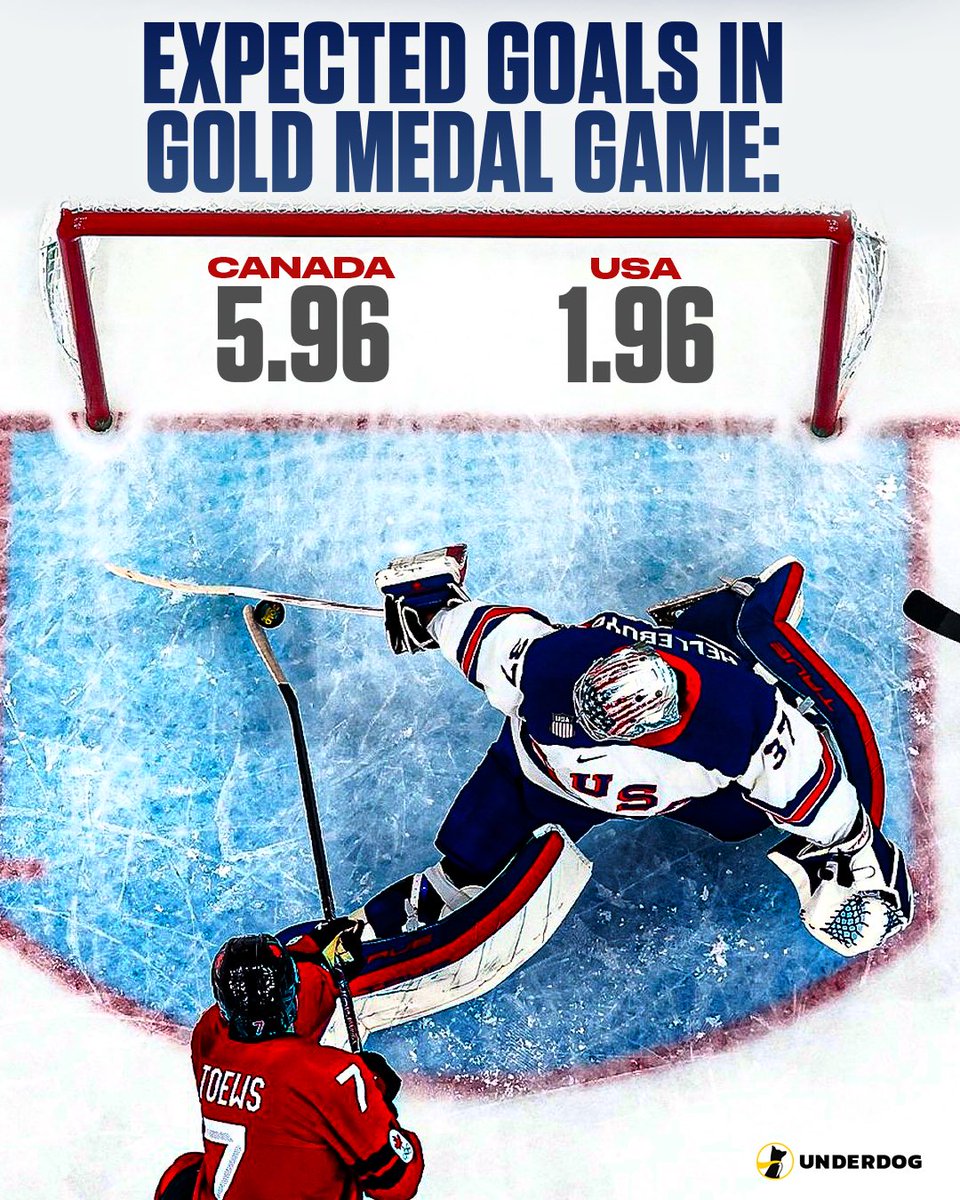 Underdog tweet media