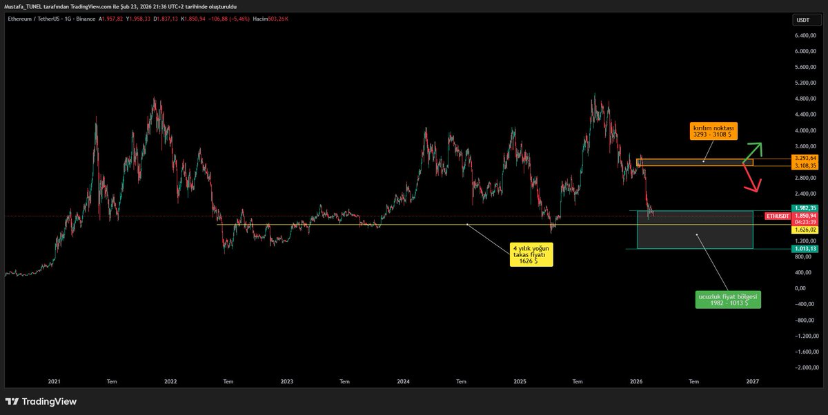 Mustafa TÜNEL tweet media