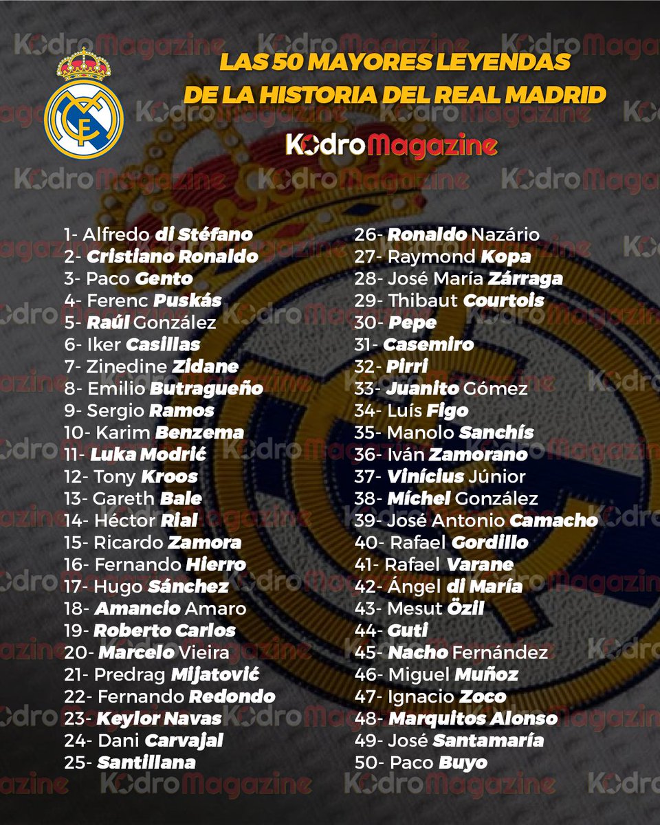🏆 Nuestro ranking de las 50 mayores leyendas de la historia del Real Madrid.

⚠️ Algunos de los parámetros que hemos valorado en el primer comentario 👇