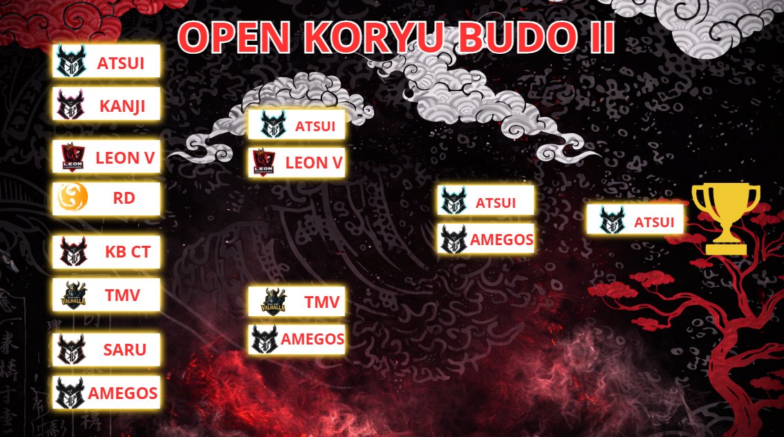 No pudieron a la primera... 
Pero sí a la segunda!!
Koryu Budo Atsui y nuestra moto de oro Dakin levantan el II OPEN DE KORYU BUDO
Enhorabuena campeones!!