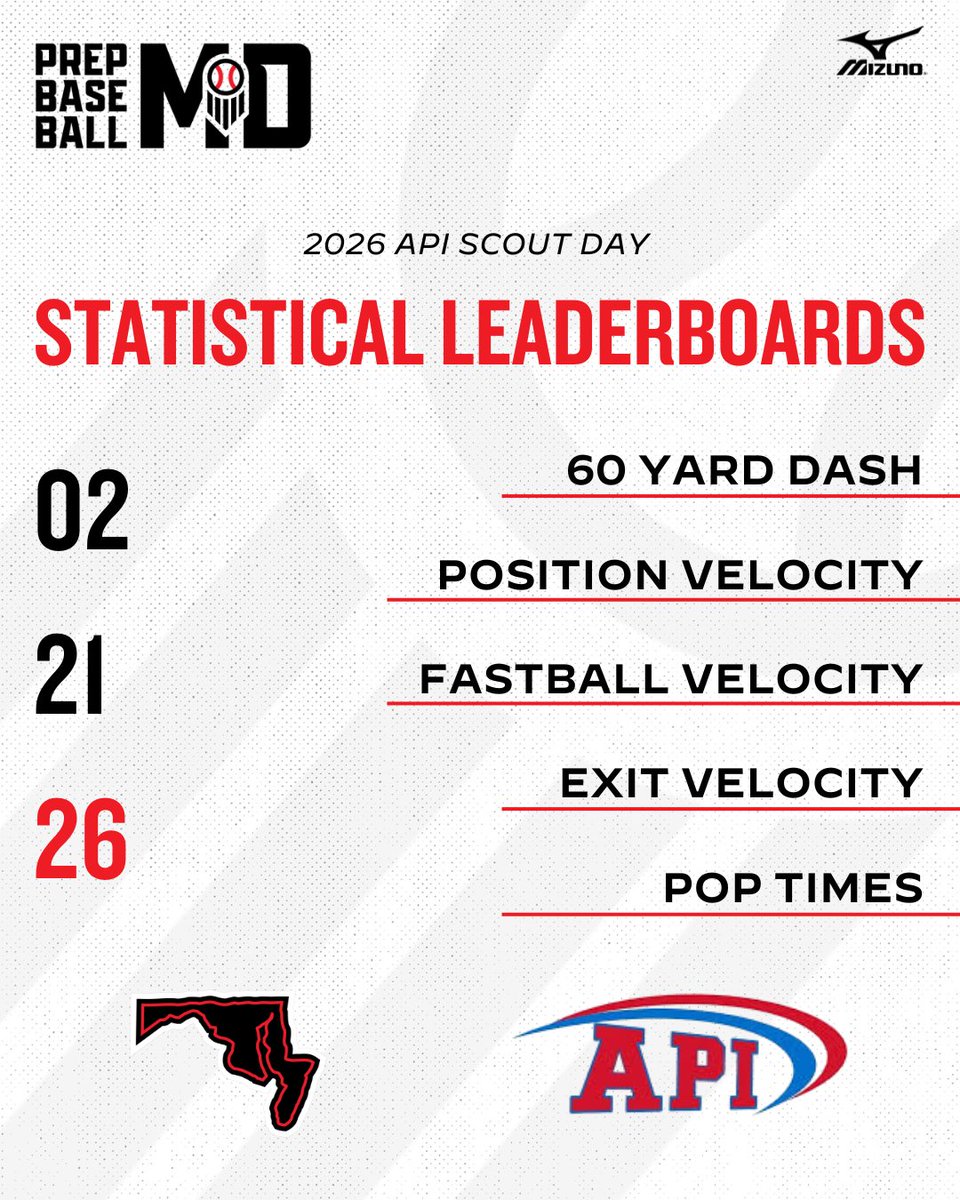 Prep Baseball Maryland tweet media