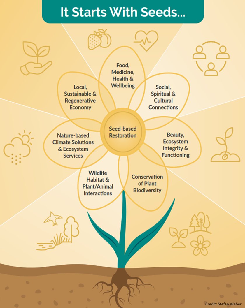 Canadian Wildlife Federation tweet media