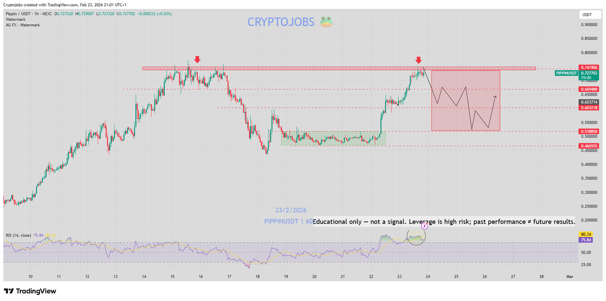 Crypto_Jobs tweet media