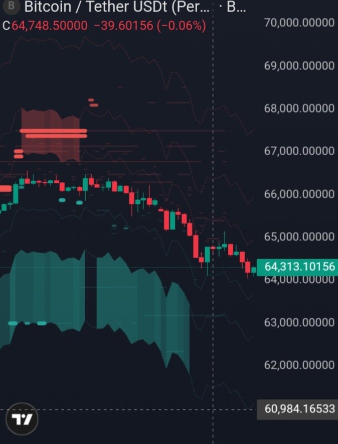 $BTC
Bitcoin in the sights of 60,000