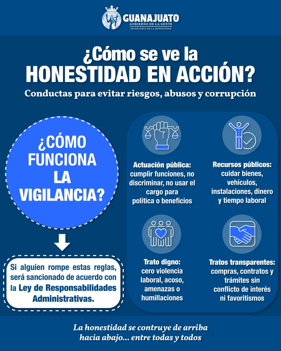 Secretaría de la Honestidad tweet media
