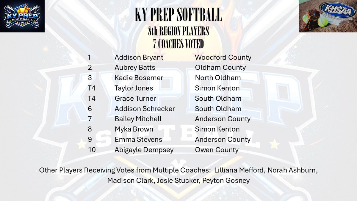 KyPrepSoftball tweet media