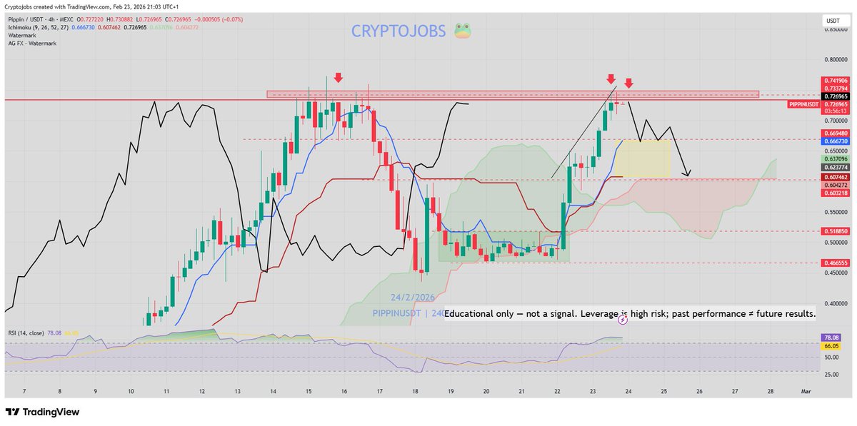 Crypto_Jobs tweet media
