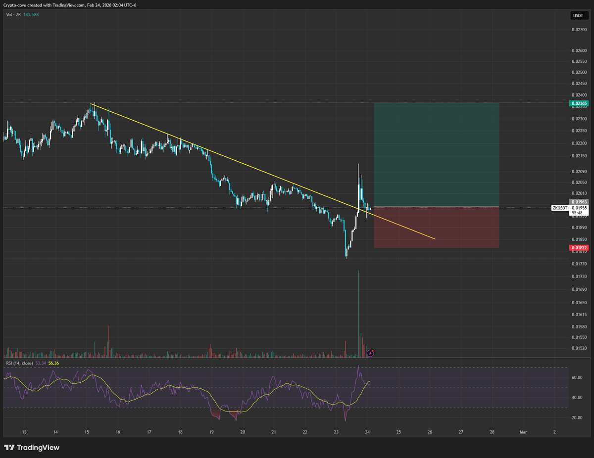 CryptoCove tweet media
