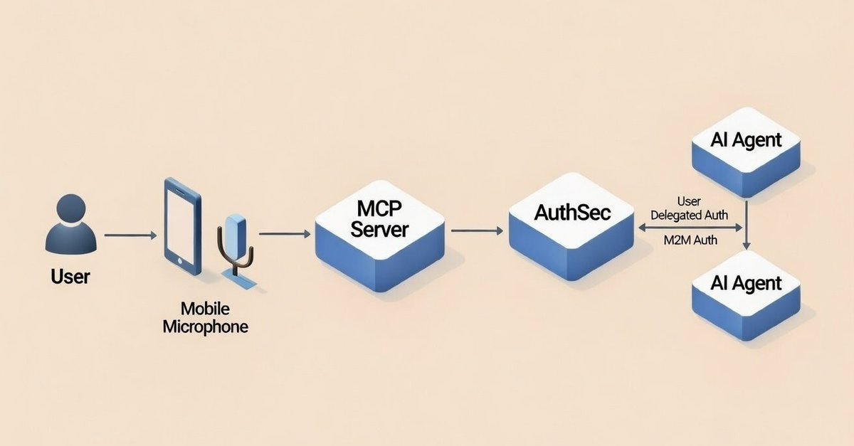 authsec's tweet photo. Agent first authentication and authorization platform. Enable headless / voice auth from your agents in just a few mins