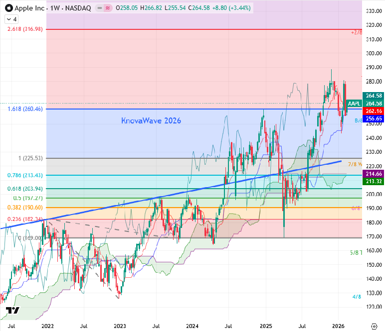 Traders Community tweet media